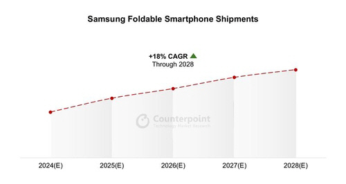 "Ｚ   30%   ȸ "